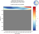 Time series of Bellingshausen Sea Shelf Potential Temperature vs depth
